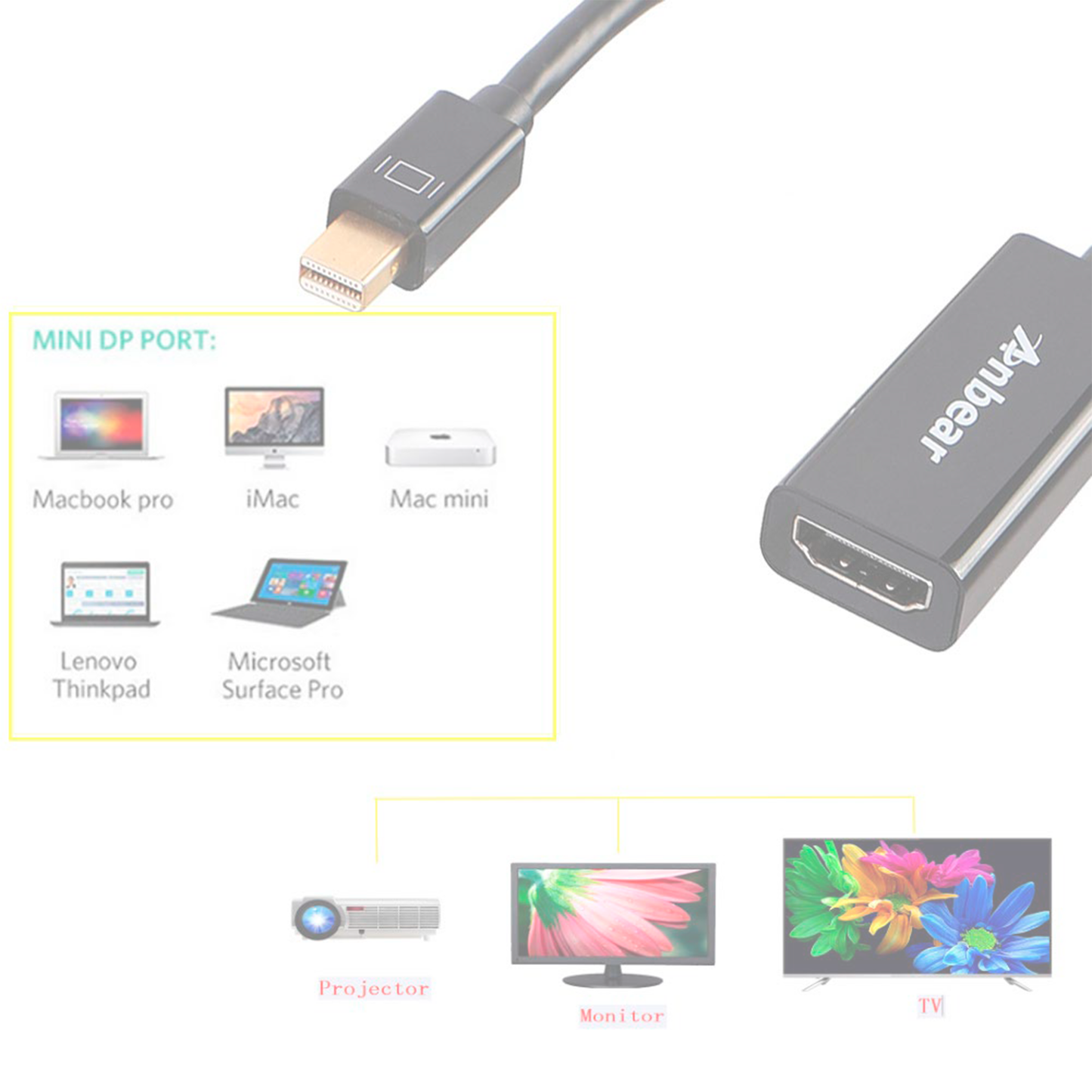 Anbear Mini Displayport to HDMI Adapter Thunderbolt to HDMI Cable, Gold-Plated Display Port to HDMI Adapter Compatible with MacBook Pro, MacBook Air, Mac Mini, Microsoft Surface Pro